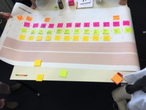 Customer Journey