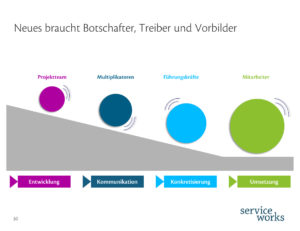 Neues braucht Botschafter