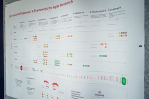 Service Design Drinks #15 Impressionen 25